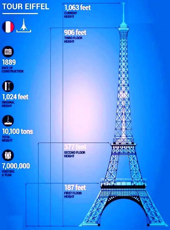 What causes the Eiffel Tower to be slightly taller during the summer?