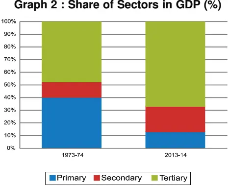 Graph 2