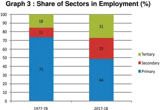 Graph 3