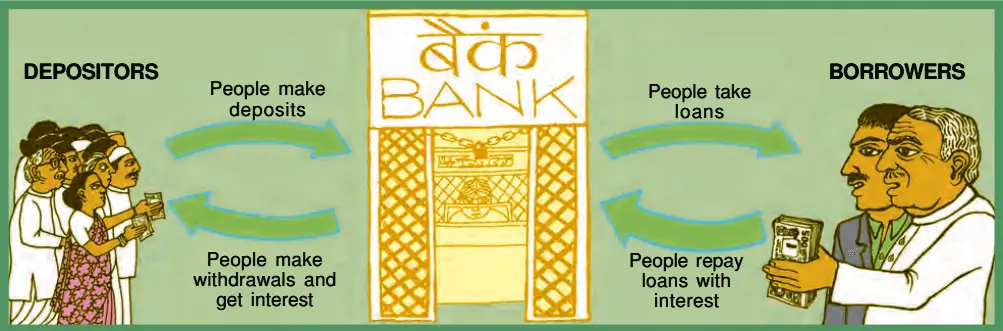 Intext Questions Economics Class 10 Chapter 3 Bank