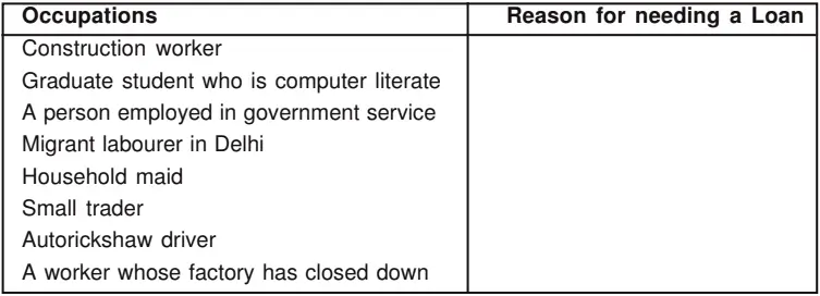 NCERT Solutions Economics Class 10 Chapter 3 Project
