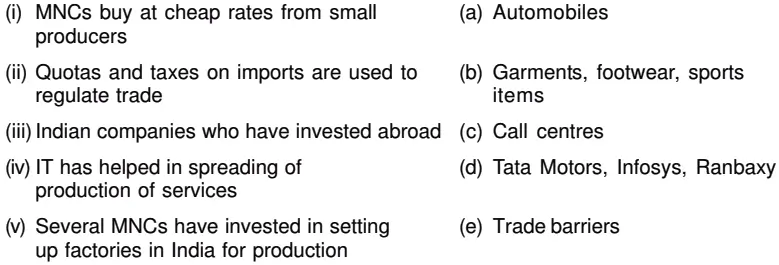 NCERT Solutions Economics Class 10 Chapter 4 Q.12 table