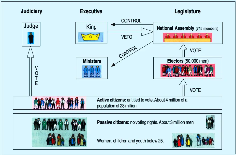 Revision Notes Class 9 History Chapter 1