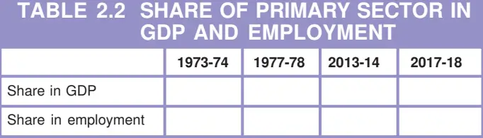 table 2.2