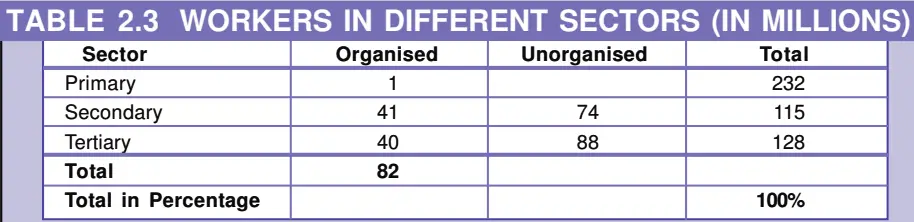 table 2.3