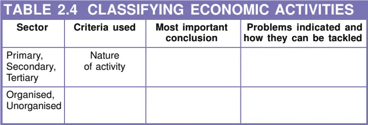 table 2.4