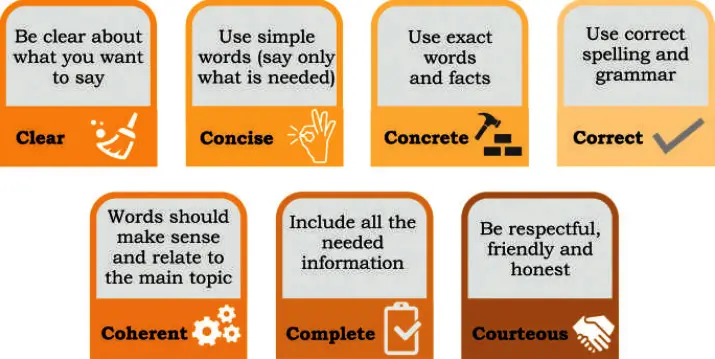 7Cs of Effective Communication