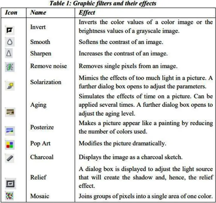 Revision notes of Digital Documentation Advanced 06