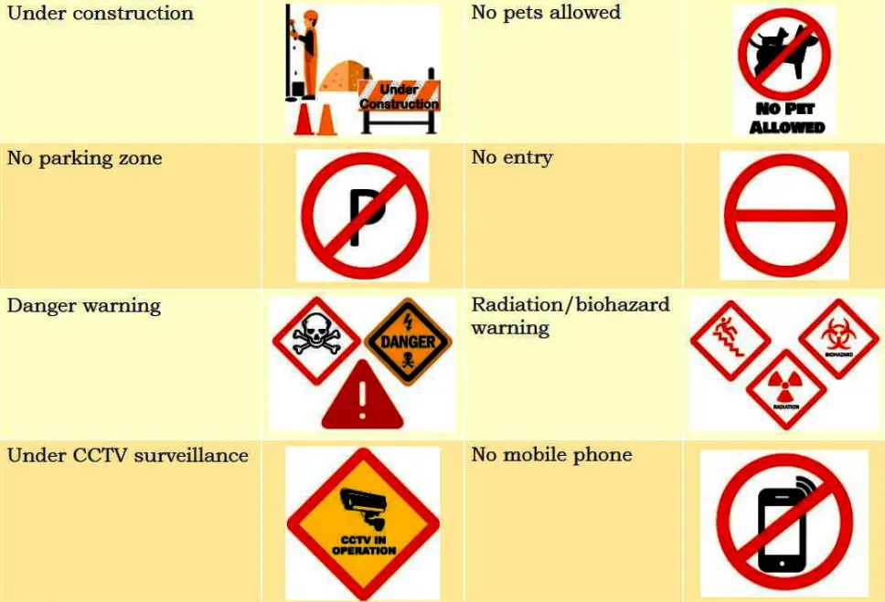 Examples of Visual Communication