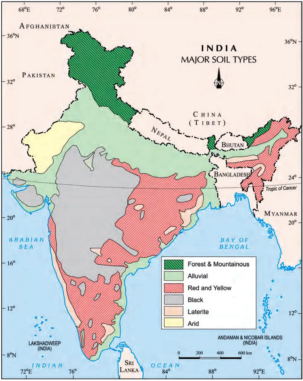 Major Soil Types in India