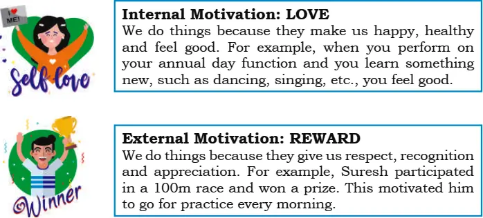 Types of Motivation