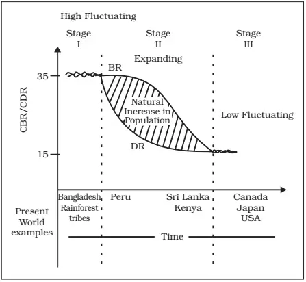 Case Study Questions Class 12 Geography Chapter 2 2