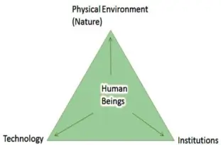 Competency Based Questions Class 10 Geography Chapter 1 1mark Q.17
