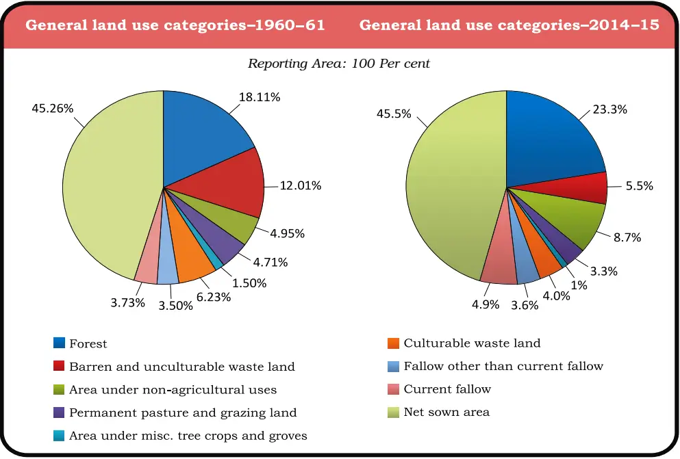 Competency Based Questions Class 10 Geography Chapter 1 Q2