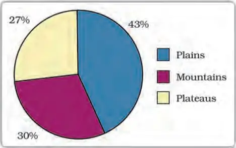 Competency Based Questions Class 10 Geography Chapter 1 Q12