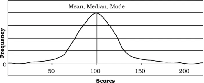 NCERT Solution Geography Practical Chapter 2 Q3 (i)