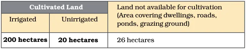 Exercise Questions Economics Class 9 Chapter 1 The Story of Village Palampur Q.1-a-ans