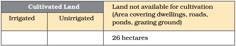 Exercise Questions Economics Class 9 Chapter 1 The Story of Village Palampur Q.1-a