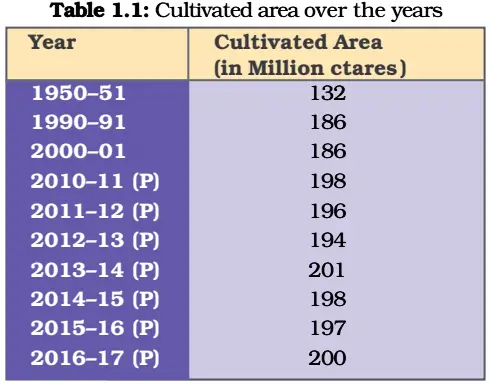 Intext Questions Economics Class 9 Chapter 1 The Story of Village Palampur 01