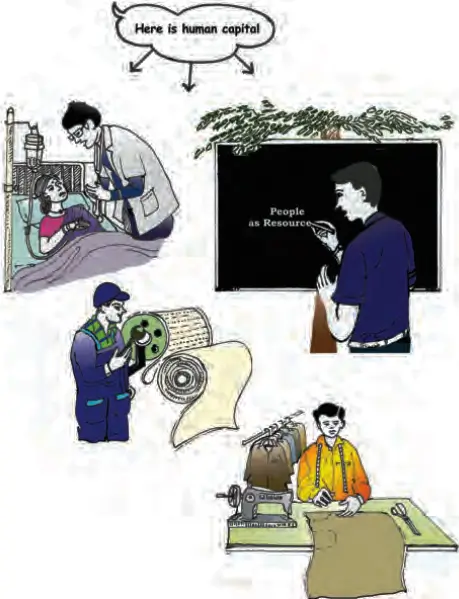 Intext Questions Economics Class 9 Chapter 2 people as resource 1