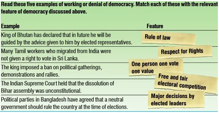 Intext Questions Politics Class 9 Chapter 1 Why democracy 7