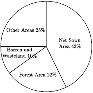 10th-social-science-most-expected-MCQs-03