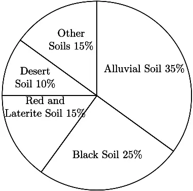 10th-social-science-most-expected-MCQs-06