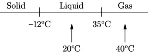 mcq-science-ch-01-02