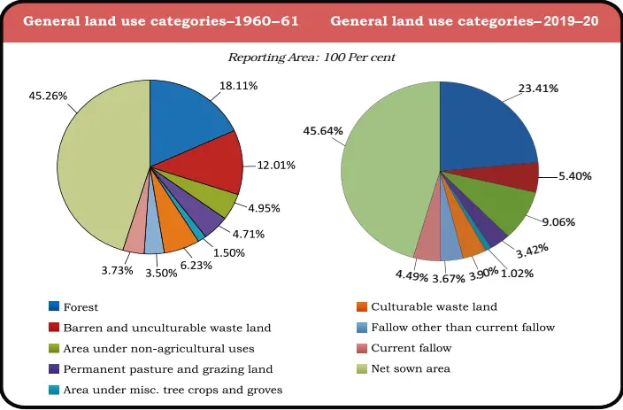fig. 1.4 intext questions class 10 geography class 10 chapter 1 resources and development