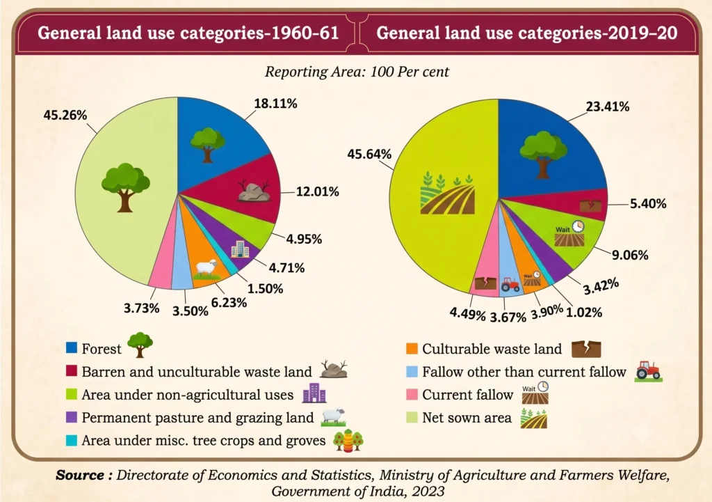 Class 10 Geography Chapter 1 – Resources and Development Revision Notes land as resource