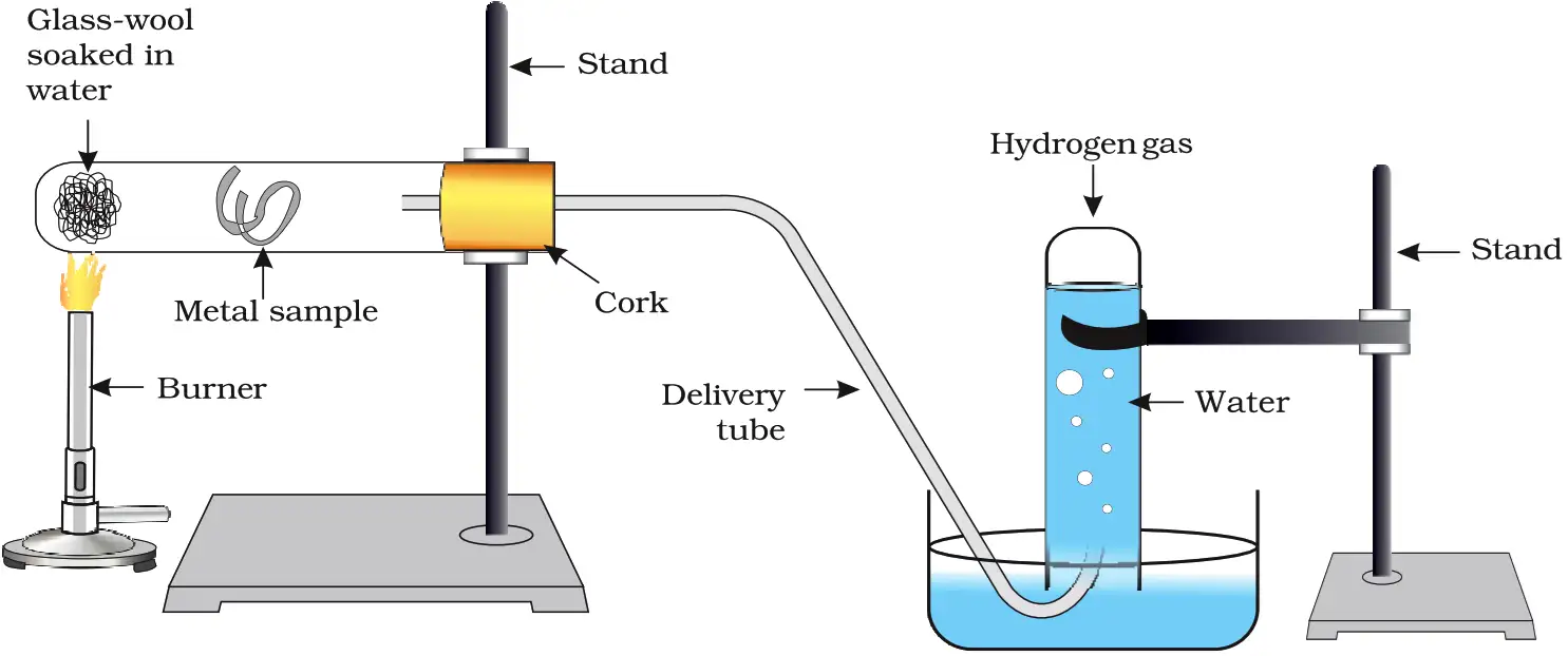Fig. 3.3 Action of steam on a metal