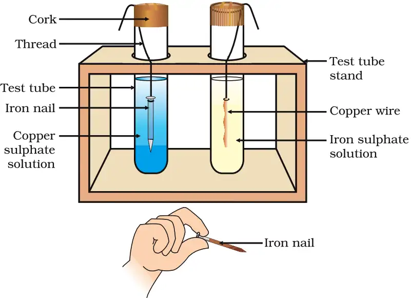 Fig. 3.4 Reaction of metals with salt solutions