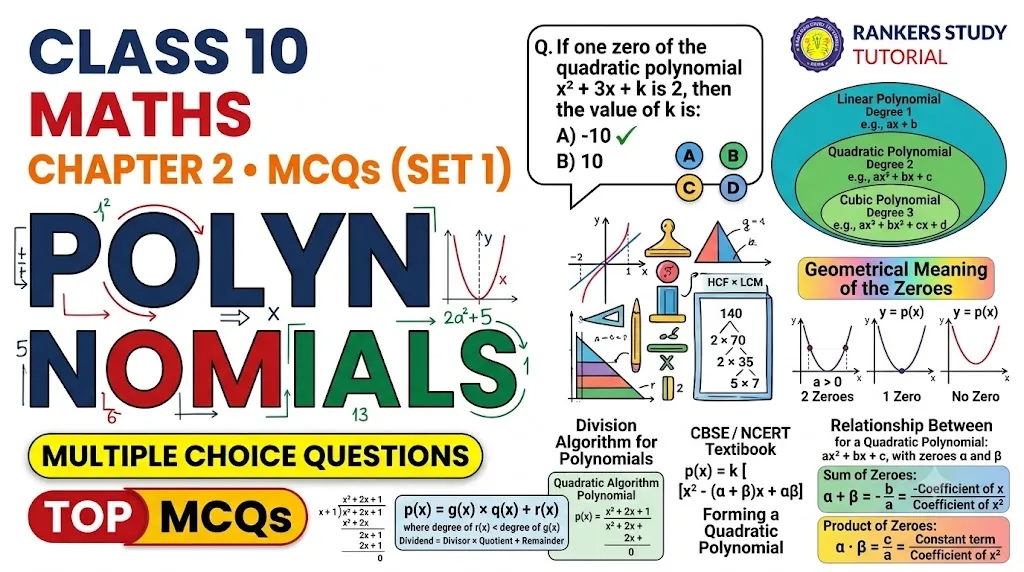 Class 10 Maths Chapter 2 MCQs Set 1 – Polynomials