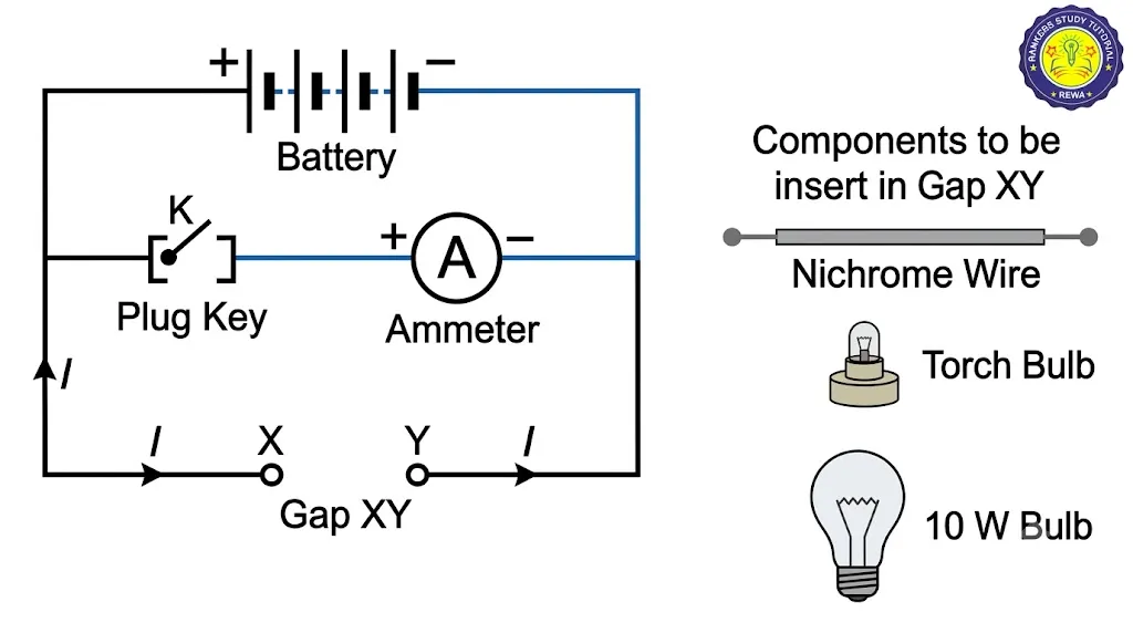 Activity 11.2 Component resistance circuit setup