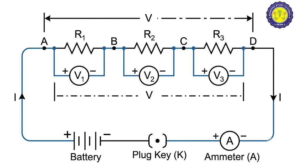 Activity 11.4 and 11.5 Resistors in series circuit