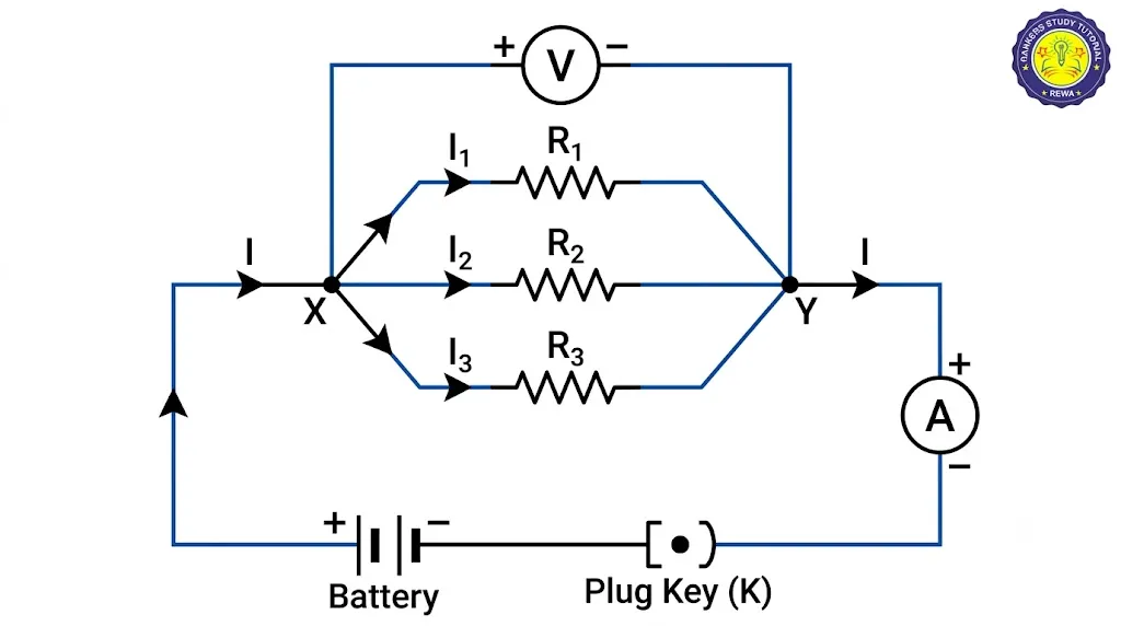 Activity 11.6 Resistors in parallel circuit