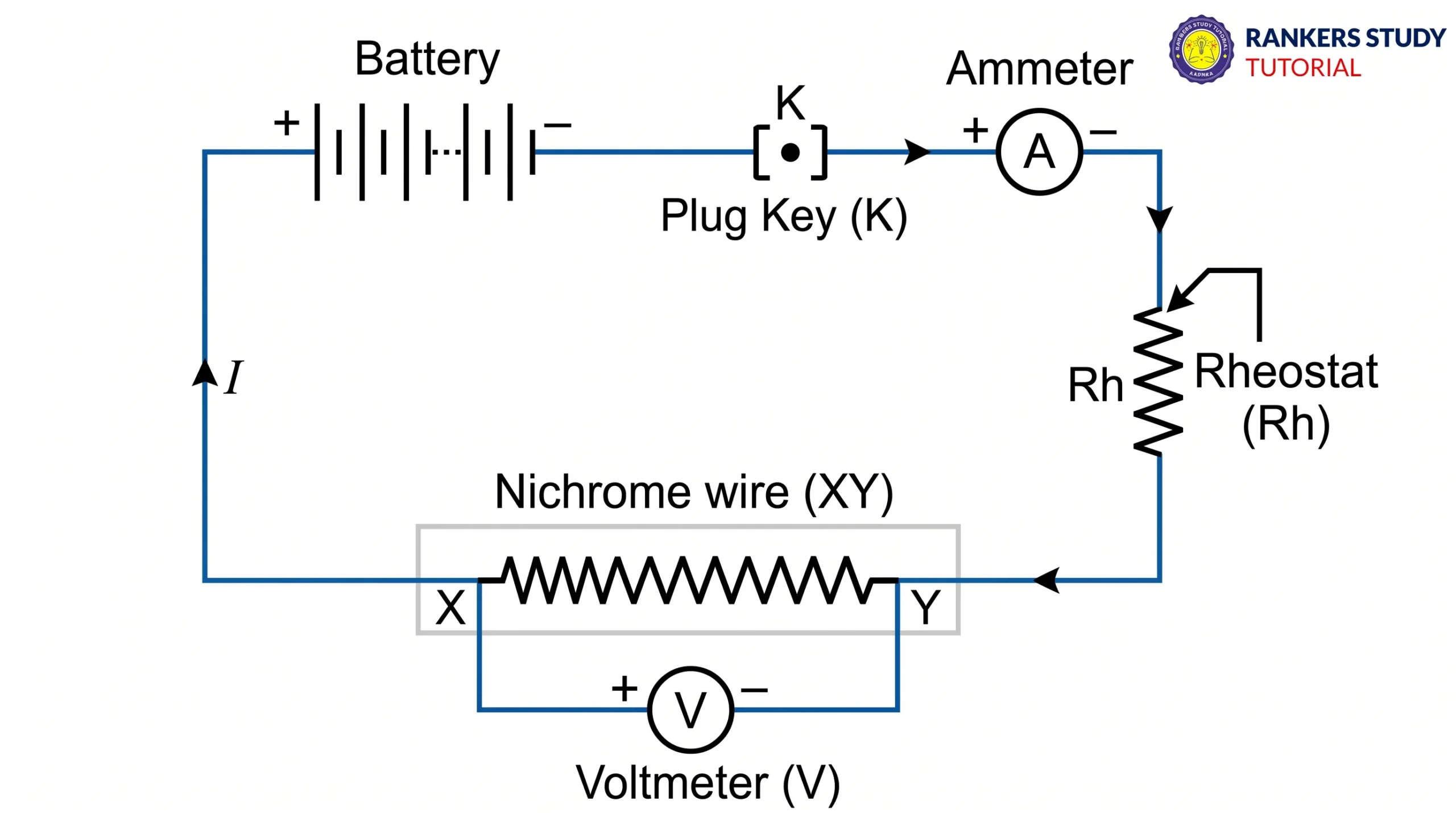Activity 11.1 Electric circuit for studying Ohm's law