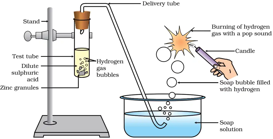 Reaction of Zinc with Dilute Sulphuric Acid