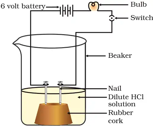 Acid solution in water conducts electricity