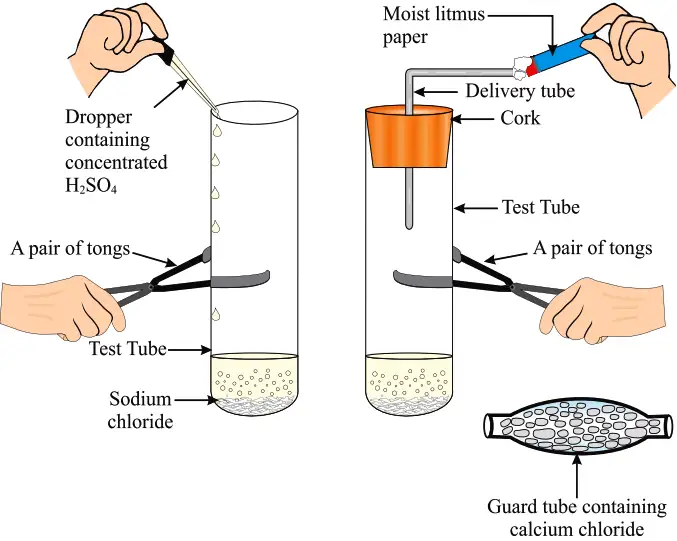 Preparation of HCl gas
