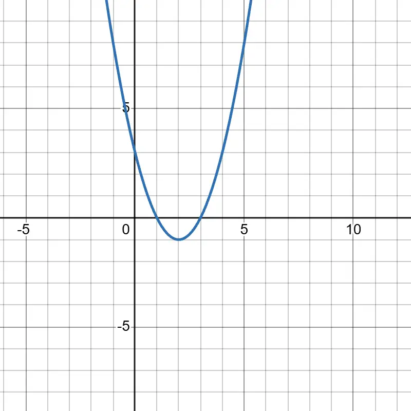 Parabolic Path