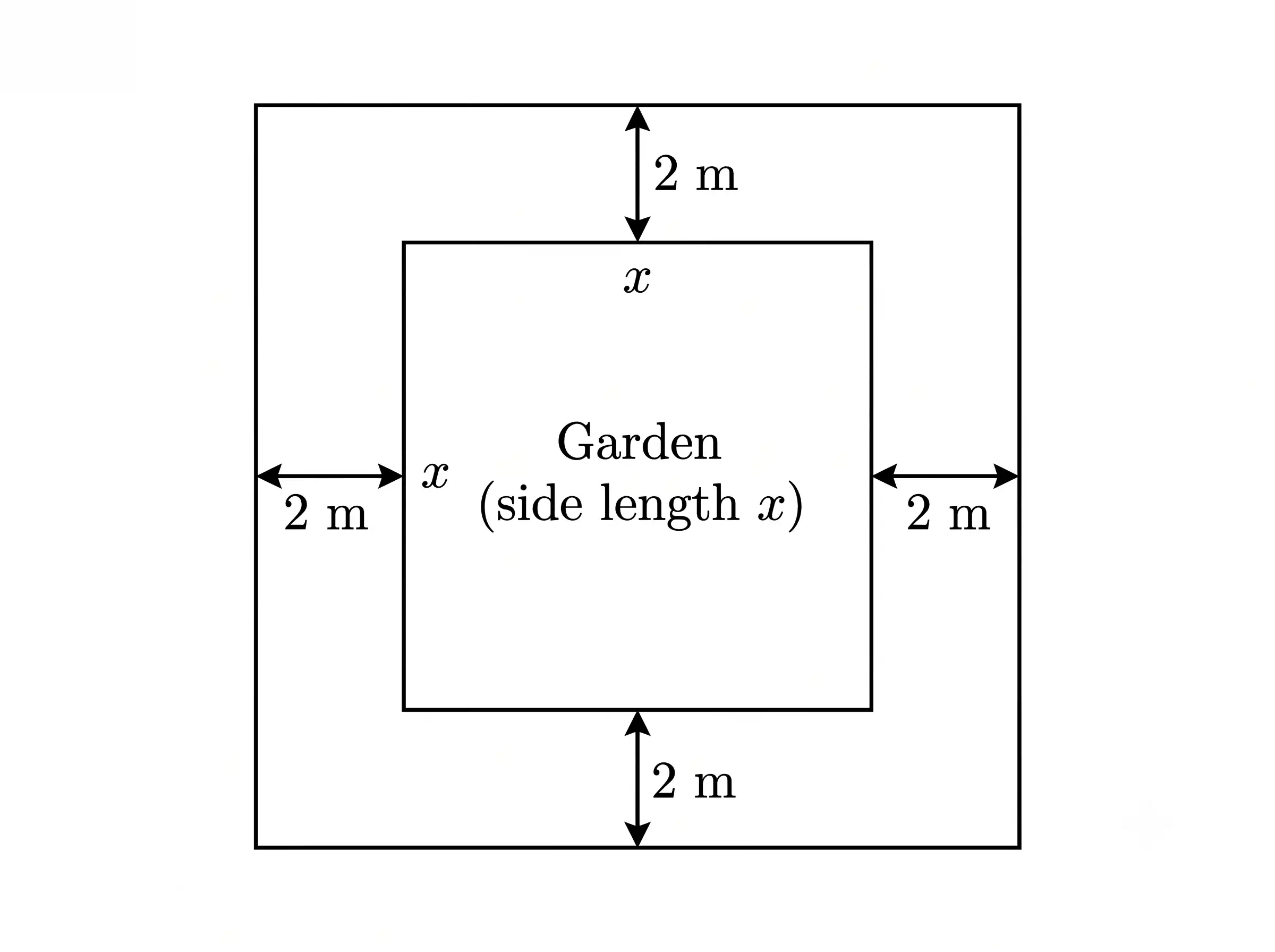 Square Field with Outer Pathway
