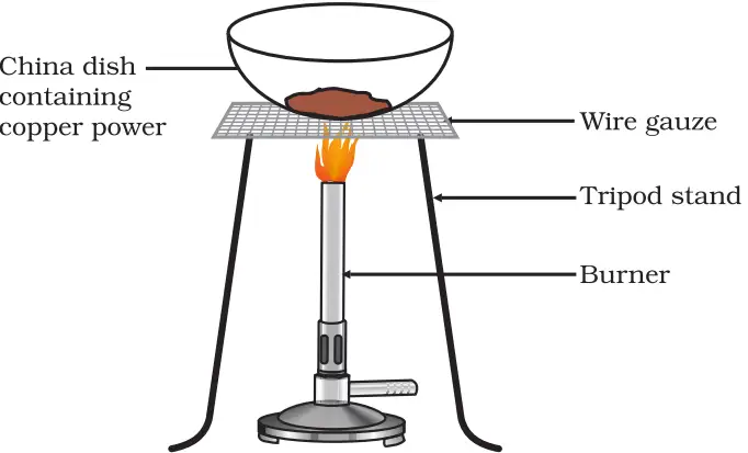 Fig. 1.10 Oxidation of copper to copper oxide