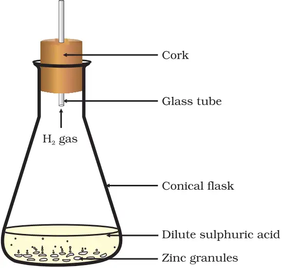 Fig. 1.2 Action of dilute sulphuric acid on zinc
