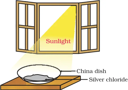 Photochemical Decomposition of Silver Chloride