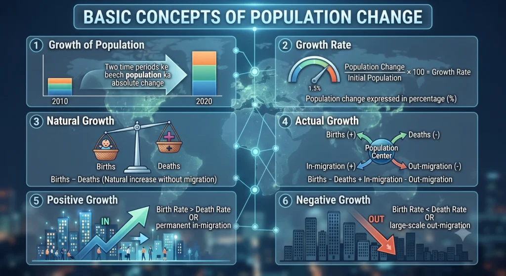 geo 12 02 population change
