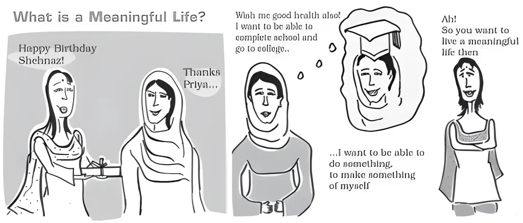 Class 12 Geography (Fundamentals of Human Geography) — Chapter 3: Human Development g 12 03 cartoon 01