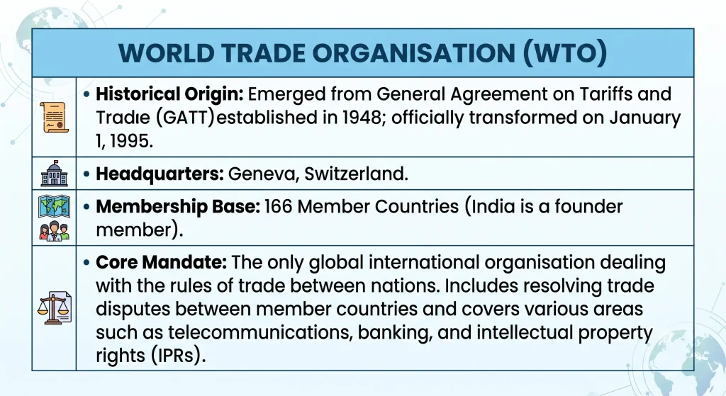 Class 12 Geography (Fundamentals of Human Geography) — Chapter 8: International Trade g 12 07 wto