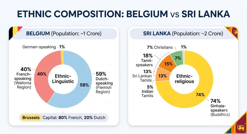 Class 10 Political Science Chapter 1 – Power Sharing Revision Notes ps1 belgium sri lanka comparision
