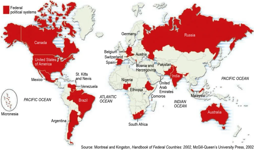 Class 10 Political Science Chapter 2 – Federalism Revision Notes ps2 world federalism
